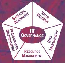 IT Governance Focus Areas